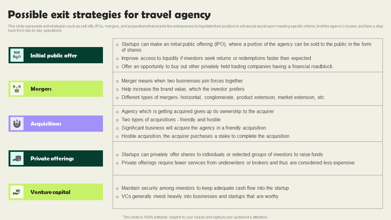 Possible Exit Strategies For Travel Agency Vacation Planning Business Themes Pdf