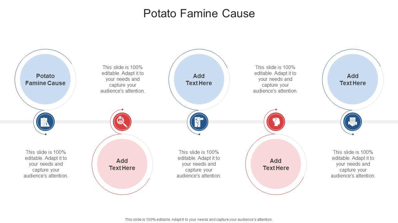 Potato Famine Cause In Powerpoint And Google Slides Cpb