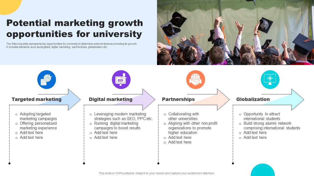 Potential Marketing Growth Opportunities For University Key Step To Implementation University Strategy SS V
