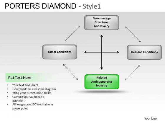 PowerPoint Backgrounds Chart Porters Diamond Ppt Template