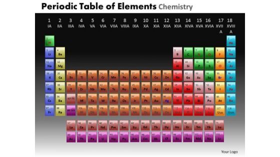 PowerPoint Backgrounds Chemistry Periodic Table Ppt Templates