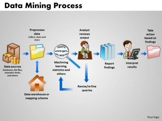 PowerPoint Backgrounds Editable Data Mining Process Ppt Slides