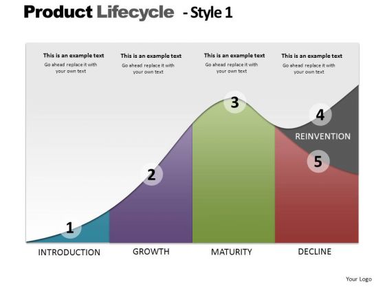 PowerPoint Backgrounds Editable Product Lifecycle Ppt Theme