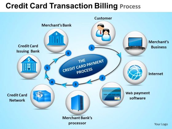 PowerPoint Backgrounds Image Credit Card Transaction Ppt Templates