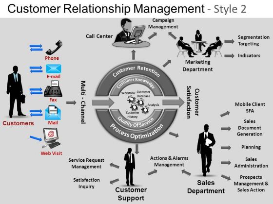 PowerPoint Backgrounds Image Customer Relationship Ppt Designs