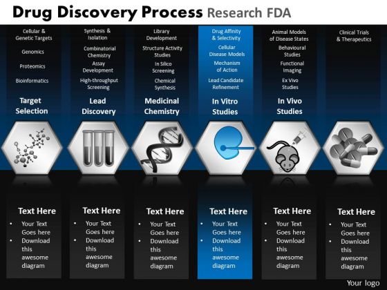 PowerPoint Design Chart Drug Discovery Ppt Designs