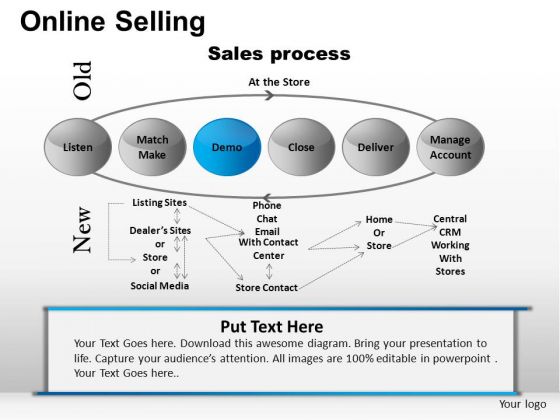 PowerPoint Design Corporate Teamwork Online Selling Ppt Design
