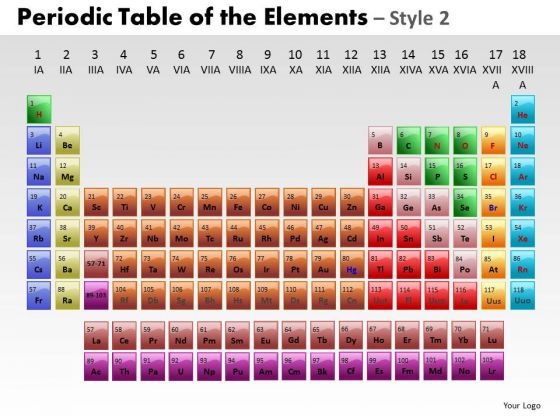 PowerPoint Design Global Periodic Table Ppt Theme
