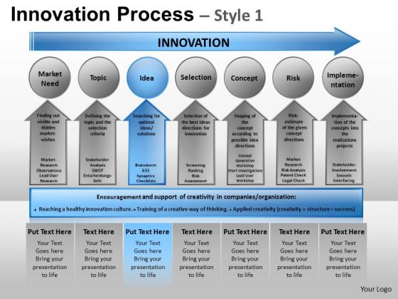 PowerPoint Designs Business Designs Innovation Process Ppt Designs