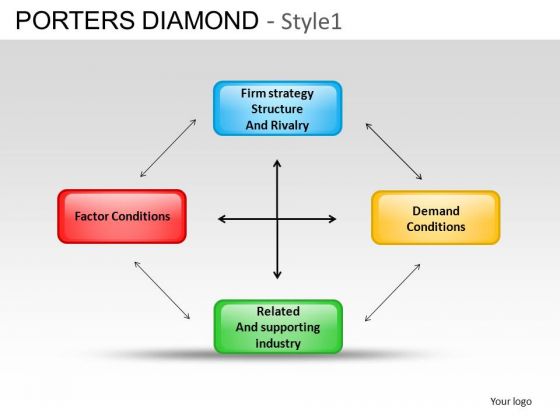 PowerPoint Designs Download Porters Diamond Ppt Theme