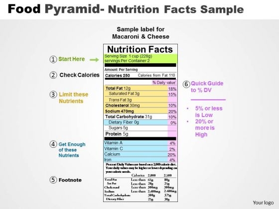 PowerPoint Designs Nutrition Facts Ppt Designs