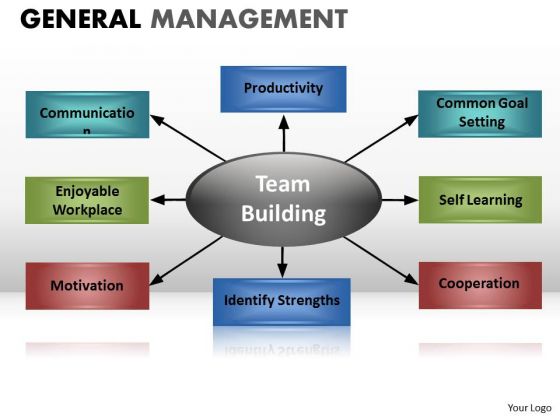 PowerPoint Diagram Showing Factors Or Components Of A Process Chart Ppt