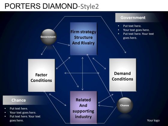 PowerPoint Layout Executive Teamwork Porters Diamond Ppt Slide