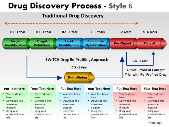PowerPoint Layout Teamwork Drug Discovery Ppt Template