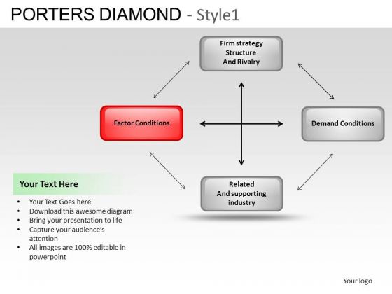 PowerPoint Layouts Global Porters Diamond Ppt Backgrounds