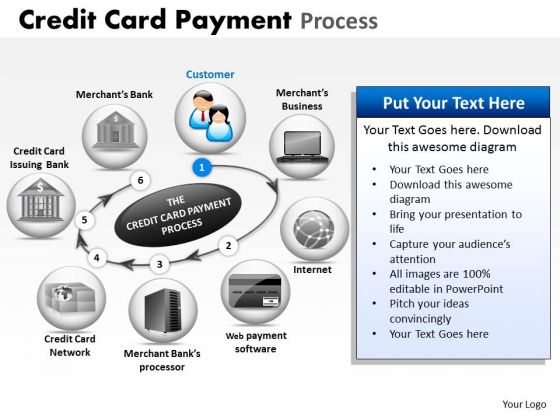 PowerPoint Layouts Growth Credit Card Payment Ppt Process