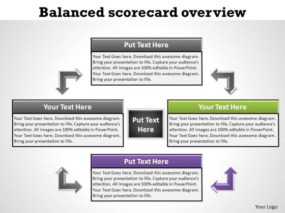PowerPoint Layouts Marketing Balanced Scorecard Ppt Template