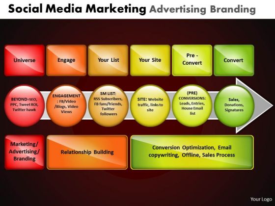 PowerPoint Layouts Teamwork Social Media Ppt Presentation Designs