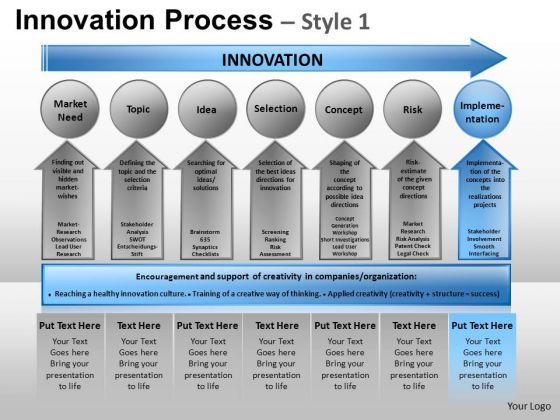 PowerPoint Presentation Business Competition Innovation Process Ppt Presentation