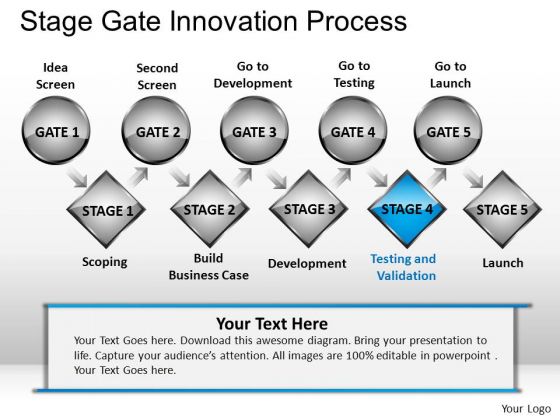 PowerPoint Presentation Designs Business Educationstage Gate Innovation Process Ppt Poress