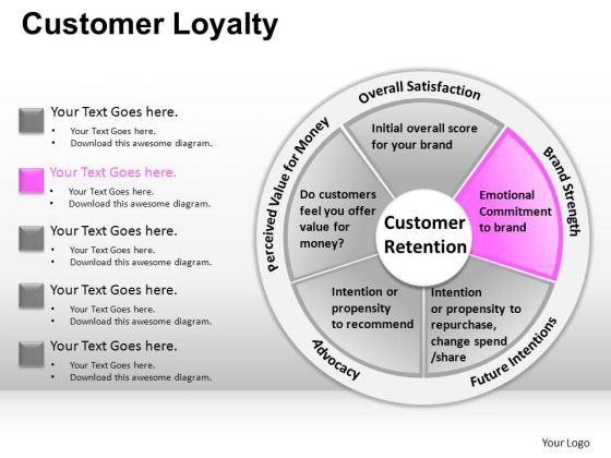 PowerPoint Presentation Designs Business Success Customer Loyalty Ppt Slides