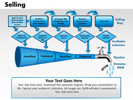 PowerPoint Presentation Designs Company Selling Ppt Process