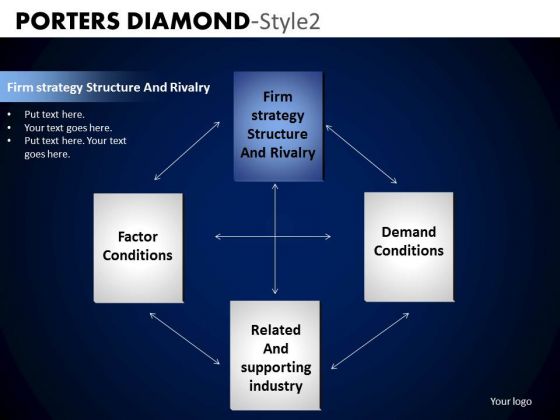 PowerPoint Presentation Designs Corporate Success Porters Diamond Ppt Presentation