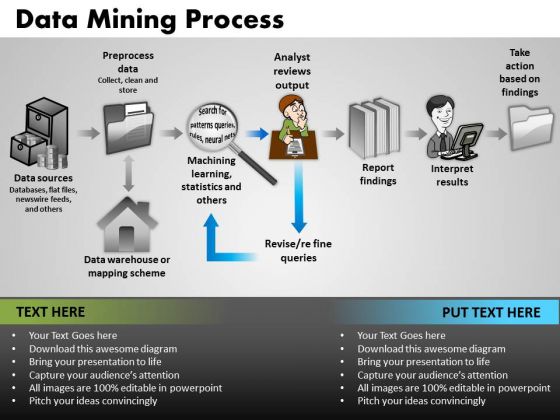 PowerPoint Presentation Designs Sales Data Mining Process Ppt Slides