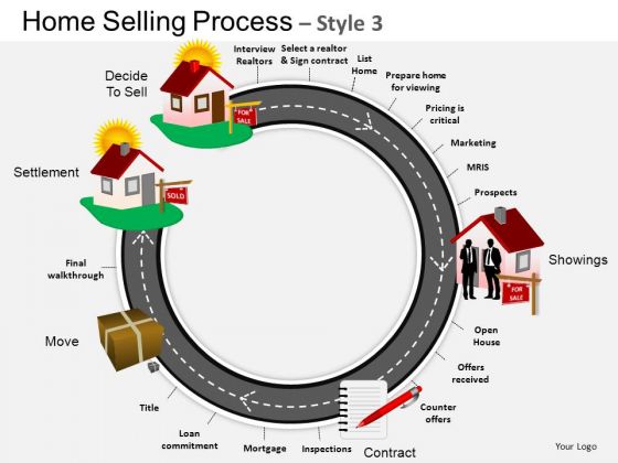 PowerPoint Presentation Process Home Selling Ppt Template