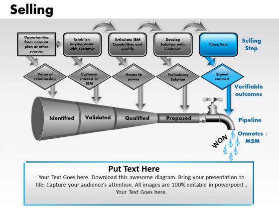 PowerPoint Presentation Strategy Selling Ppt Theme