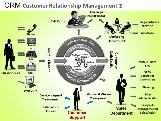 PowerPoint Process Company Strategy Crm Customer Relationship Ppt Layout