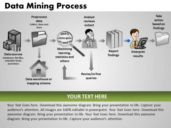 PowerPoint Process Leadership Data Mining Process Ppt Slide Designs
