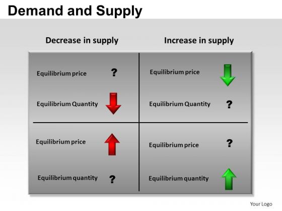 PowerPoint Process Leadership Demand And Supply Ppt Themes