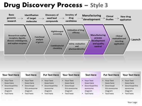 PowerPoint Process Sales Drug Discovery Ppt Design Slides