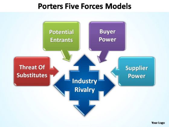 PowerPoint Process Teamwork Porters Forces Ppt Backgrounds
