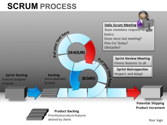 PowerPoint Slides Business Success Scrum Process Ppt Slide