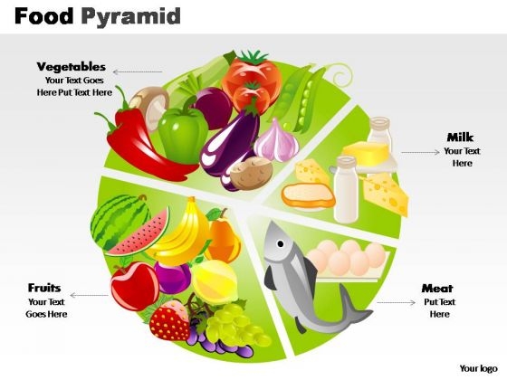 PowerPoint Slides Company Food Pyramid Ppt Process