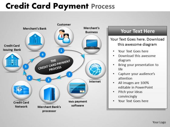 PowerPoint Slides Global Credit Card Payment Ppt Layout