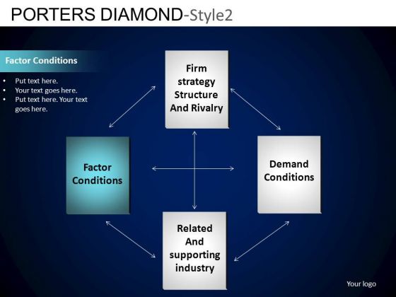 PowerPoint Template Executive Success Porters Diamond Ppt Themes