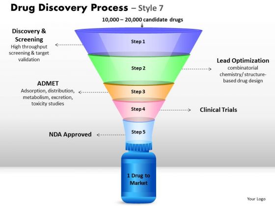 PowerPoint Template Image Drug Discovery Ppt Process