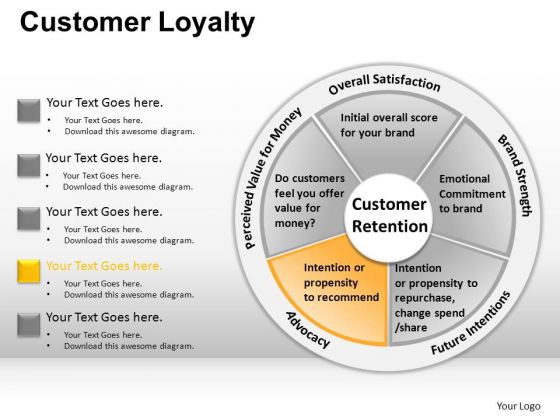PowerPoint Templates Business Designs Customer Loyalty Ppt Themes
