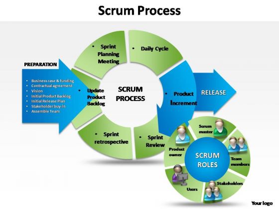 PowerPoint Templates Image Business Scrum Process Ppt Design Slides