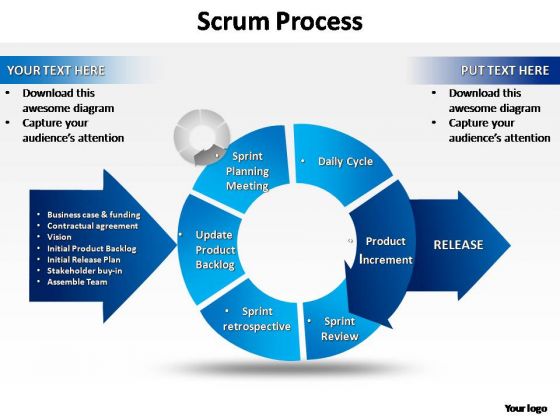 PowerPoint Templates Marketing High Level Scrum Ppt Slides