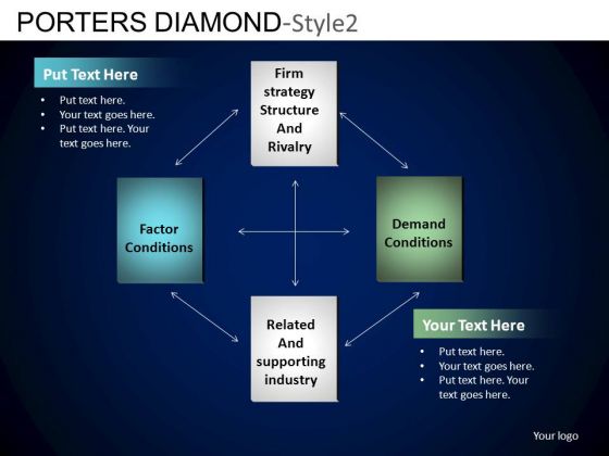 PowerPoint Theme Executive Leadership Porters Diamond Ppt Slidelayout