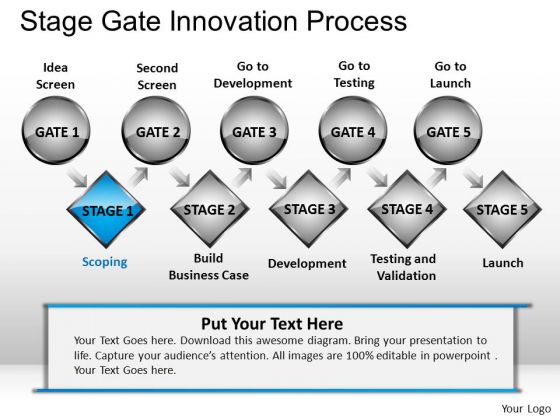 PowerPoint Themes Business Success Stage Gate Innovation Process Ppt Theme