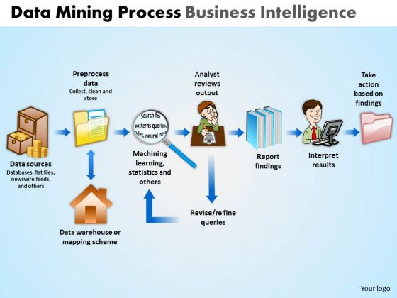 PowerPoint Themes Growth Data Mining Process Ppt Layouts