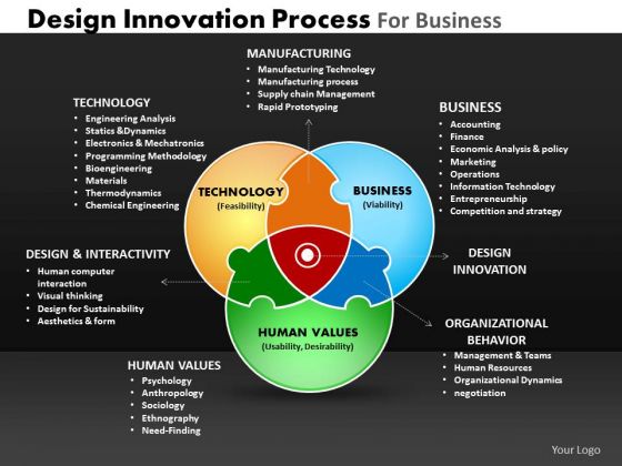 PowerPoint Venn Diagram With Puzzles Venn Diagram Ppt Process