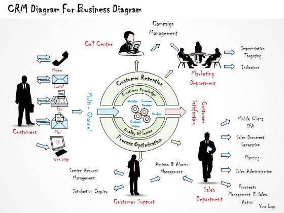 Ppt Slide 1814 Business Diagram Crm For PowerPoint Template Strategic Planning