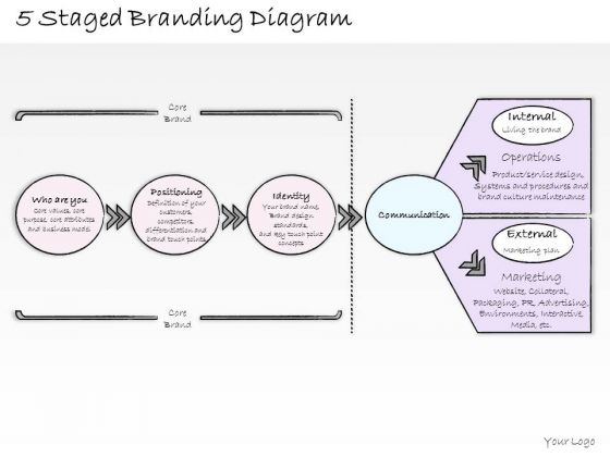 Ppt Slide 5 Staged Branding Diagram Business Diagrams