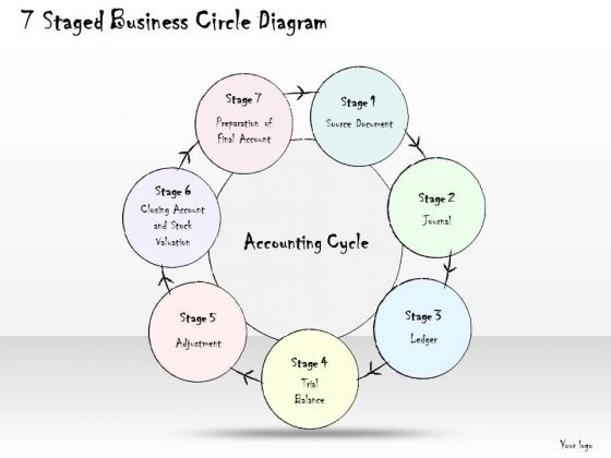 Ppt Slide 7 Staged Business Circle Diagram Consulting Firms
